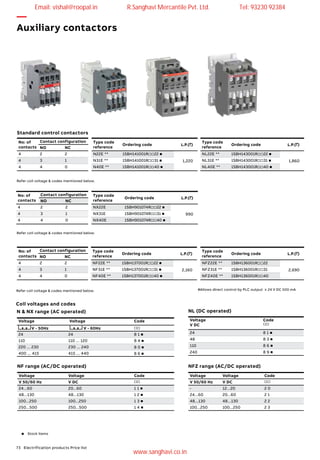 73 Electrification products Price list
No: of
contacts
Contact configuration
NO NC
4 2 2
4 3 1
4 4 0
Type code
reference
Ordering code L.P.(`)
N22E ** 1SBH141001R22 n
1,220N31E ** 1SBH141001R31 n
N40E ** 1SBH141001R40 n
—
Auxiliary contactors
Voltage
V DC
Code

24 8 1 n
48 8 3 n
110 8 6 n
240 8 9 n
Note: For non-standard coil voltage, other than this contact us for price.
No: of
contacts
Contact configuration
NO NC
4 2 2
4 3 1
4 4 0
Standard control contactors
N & NX range (AC operated)
Coil voltages and codes
NL (DC operated)
NF range (AC/DC operated) NFZ range (AC/DC operated)
Voltage Voltage Code
V - 50Hz V - 60Hz 
24 24 8 1 n
110 110 ... 120 8 4 n
220 ... 230 230 ... 240 8 0 n
400 ... 415 415 ... 440 8 6 n
Voltage Voltage Code
V 50/60 Hz V DC 
24...60 20...60 1 1 n
48...130 48...130 1 2 n
100...250 100...250 1 3 n
250...500 250...500 1 4 n
Voltage Voltage Code
V 50/60 Hz V DC 
- 12...20 2 0
24...60 20...60 2 1
48...130 48...130 2 2
100...250 100...250 2 3
Refer coil voltage & codes mentioned below.
Refer coil voltage & codes mentioned below.
Refer coil voltage & codes mentioned below. #Allows direct control by PLC output ≥ 24 V DC 500 mA
n Stock items
No: of
contacts
Contact configuration
NO NC
4 2 2
4 3 1
4 4 0
Type code
reference
Ordering code L.P.(`)
NX22E 1SBH901074R22 n
990NX31E 1SBH901074R31 n
NX40E 1SBH901074R40 n
Type code
reference
Ordering code L.P.(`)
NL22E ** 1SBH143001R22 n
1,860NL31E ** 1SBH143001R31 n
NL40E ** 1SBH143001R40 n
Type code
reference
Ordering code L.P.(`)
NFZ22E ** 1SBH136001R22
2,690NFZ31E ** 1SBH136001R31
NFZ40E ** 1SBH136001R40
Type code
reference
Ordering code L.P.(`)
NF22E ** 1SBH137001R22 n
2,160NF31E ** 1SBH137001R31 n
NF40E ** 1SBH137001R40 n
Email: vishal@roopal.in R.Sanghavi Mercantile Pvt. Ltd. Tel: 93230 92384
www.sanghavi.co.in
 