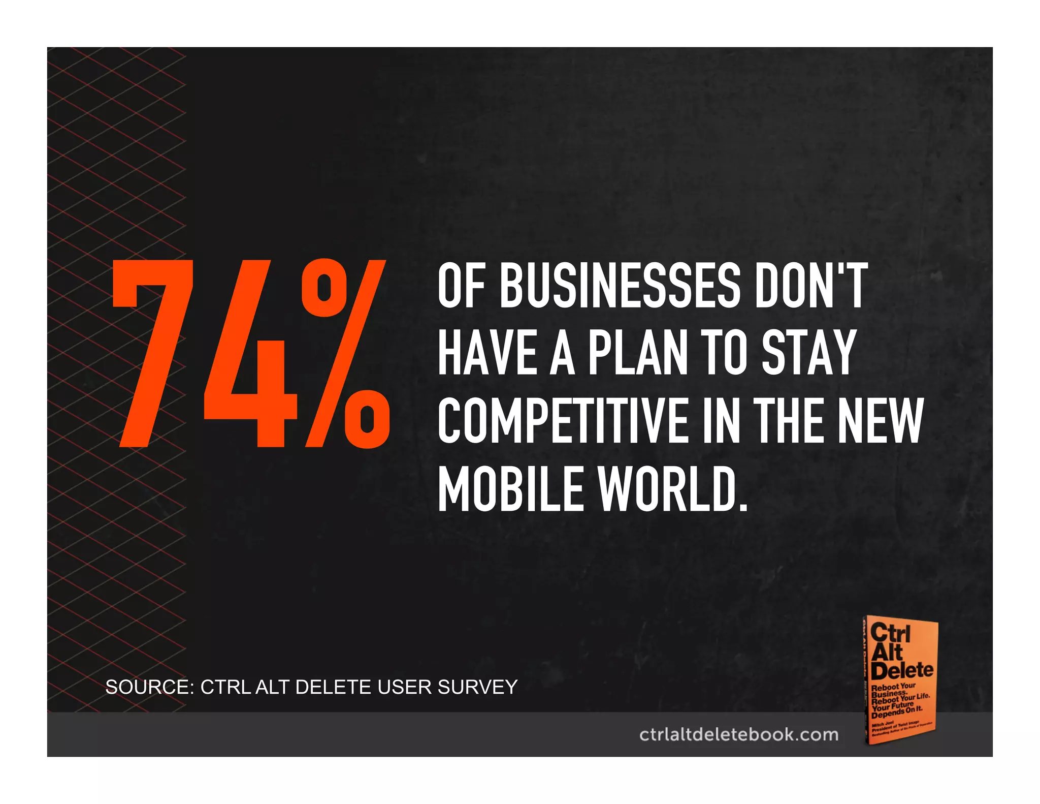 74%
SOURCE: CTRL ALT DELETE USER SURVEY
OF BUSINESSES DON'T
HAVE A PLAN TO STAY
COMPETITIVE IN THE NEW
MOBILE WORLD.
 