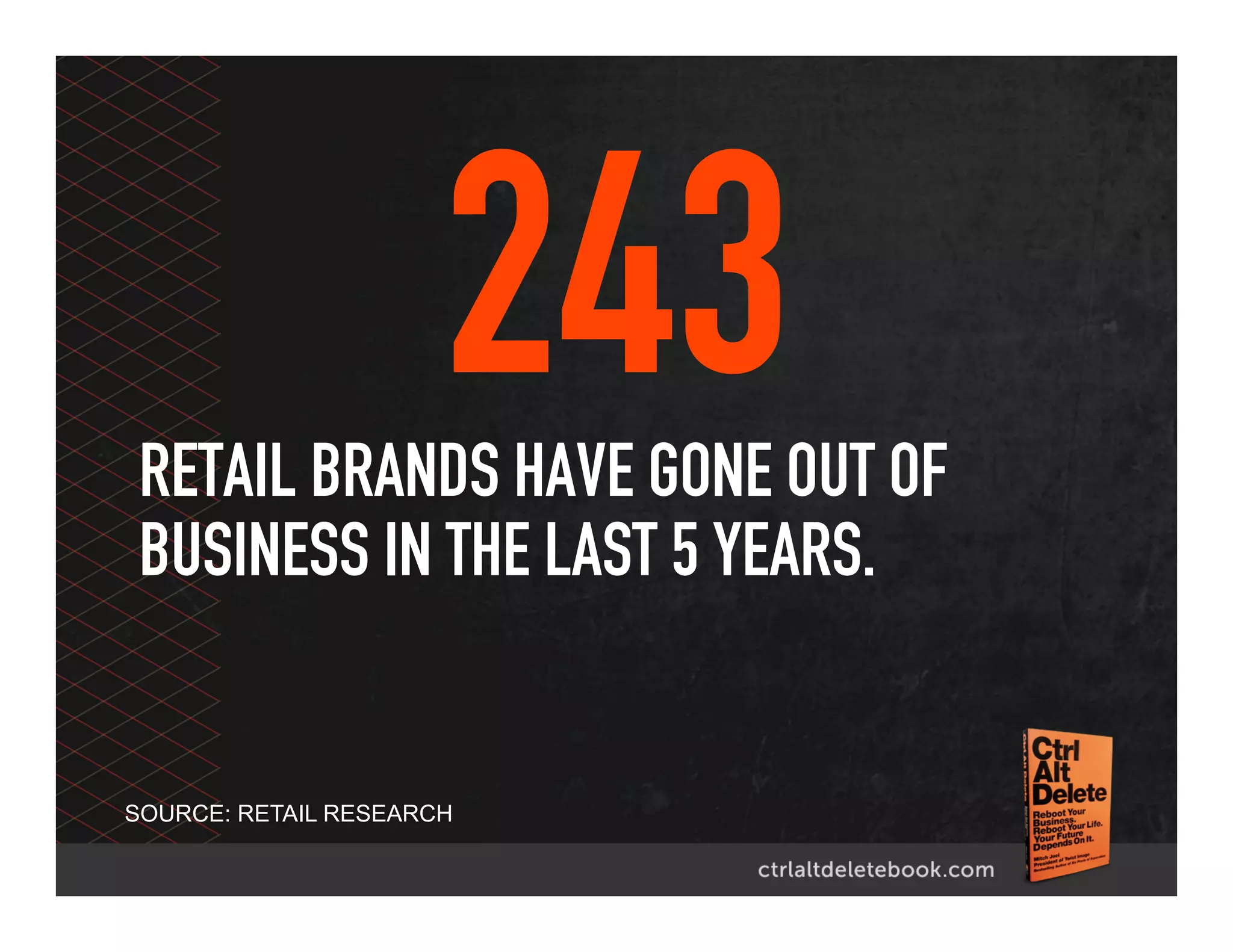 243
SOURCE: RETAIL RESEARCH
RETAIL BRANDS HAVE GONE OUT OF
BUSINESS IN THE LAST 5 YEARS.
 