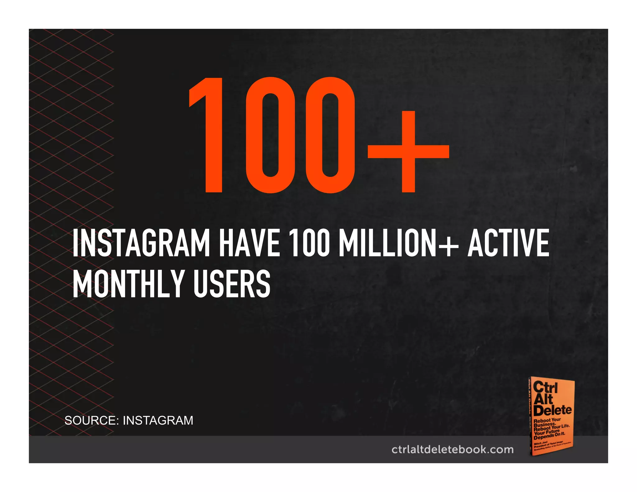 100+
SOURCE: INSTAGRAM
INSTAGRAM HAVE 100 MILLION+ ACTIVE
MONTHLY USERS
 