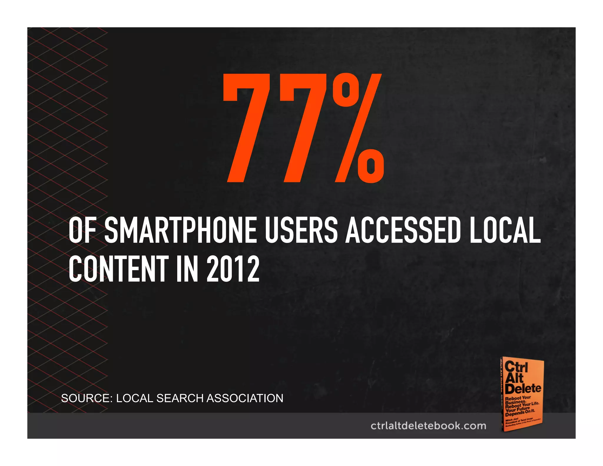 77%
SOURCE: LOCAL SEARCH ASSOCIATION
OF SMARTPHONE USERS ACCESSED LOCAL
CONTENT IN 2012
 