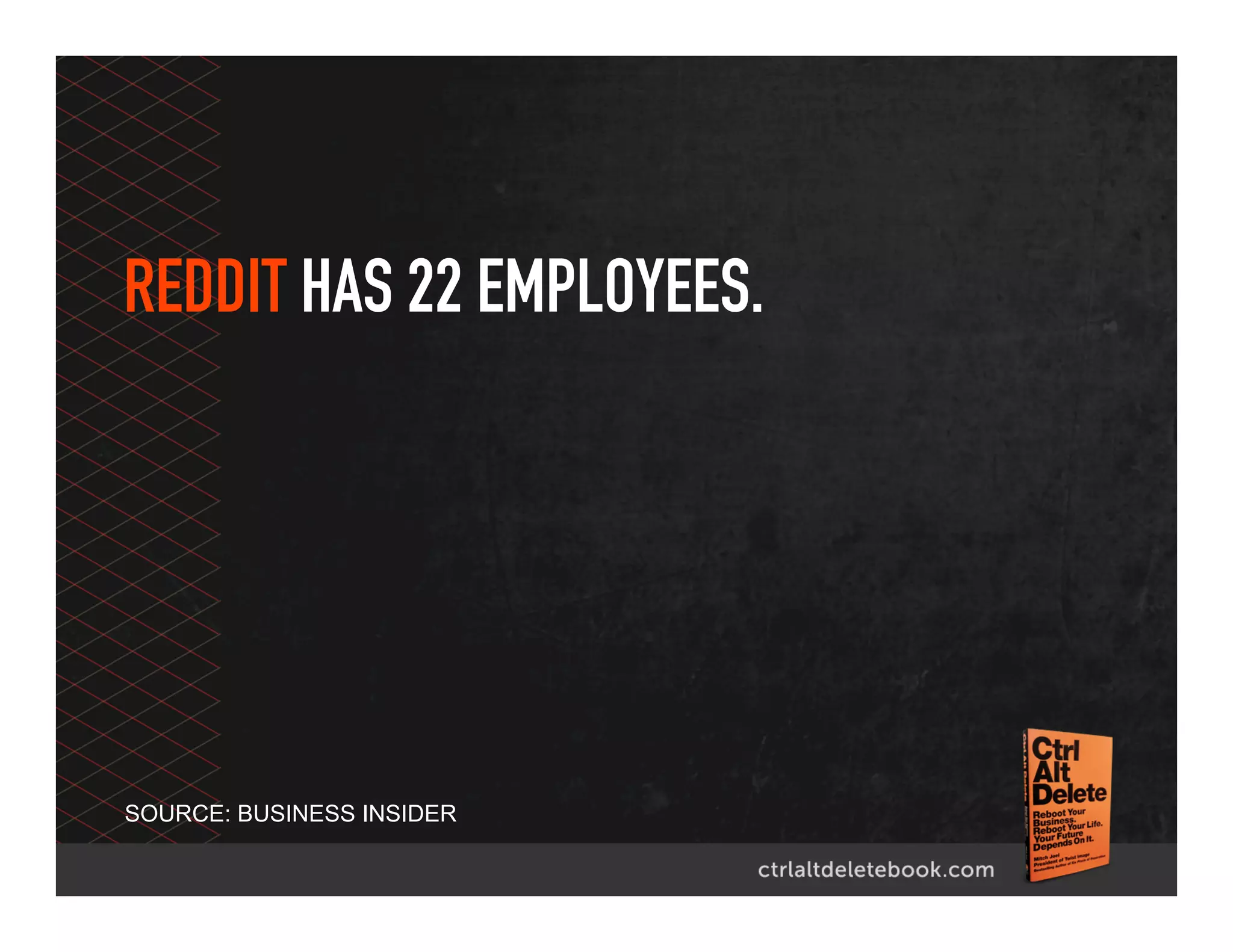 REDDIT HAS 22 EMPLOYEES.
SOURCE: BUSINESS INSIDER
 