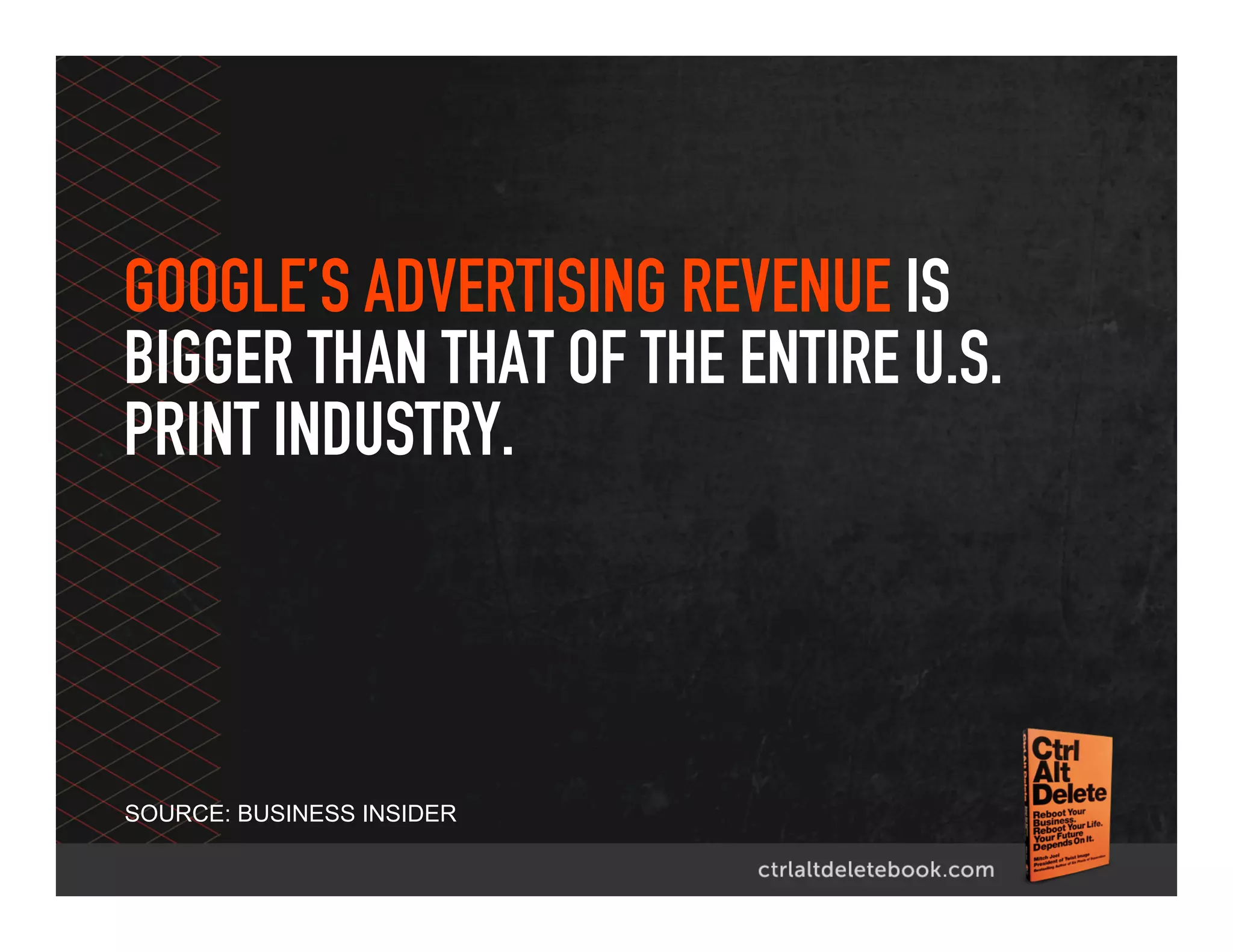 GOOGLE’S ADVERTISING REVENUE IS
BIGGER THAN THAT OF THE ENTIRE U.S.
PRINT INDUSTRY.
SOURCE: BUSINESS INSIDER
 