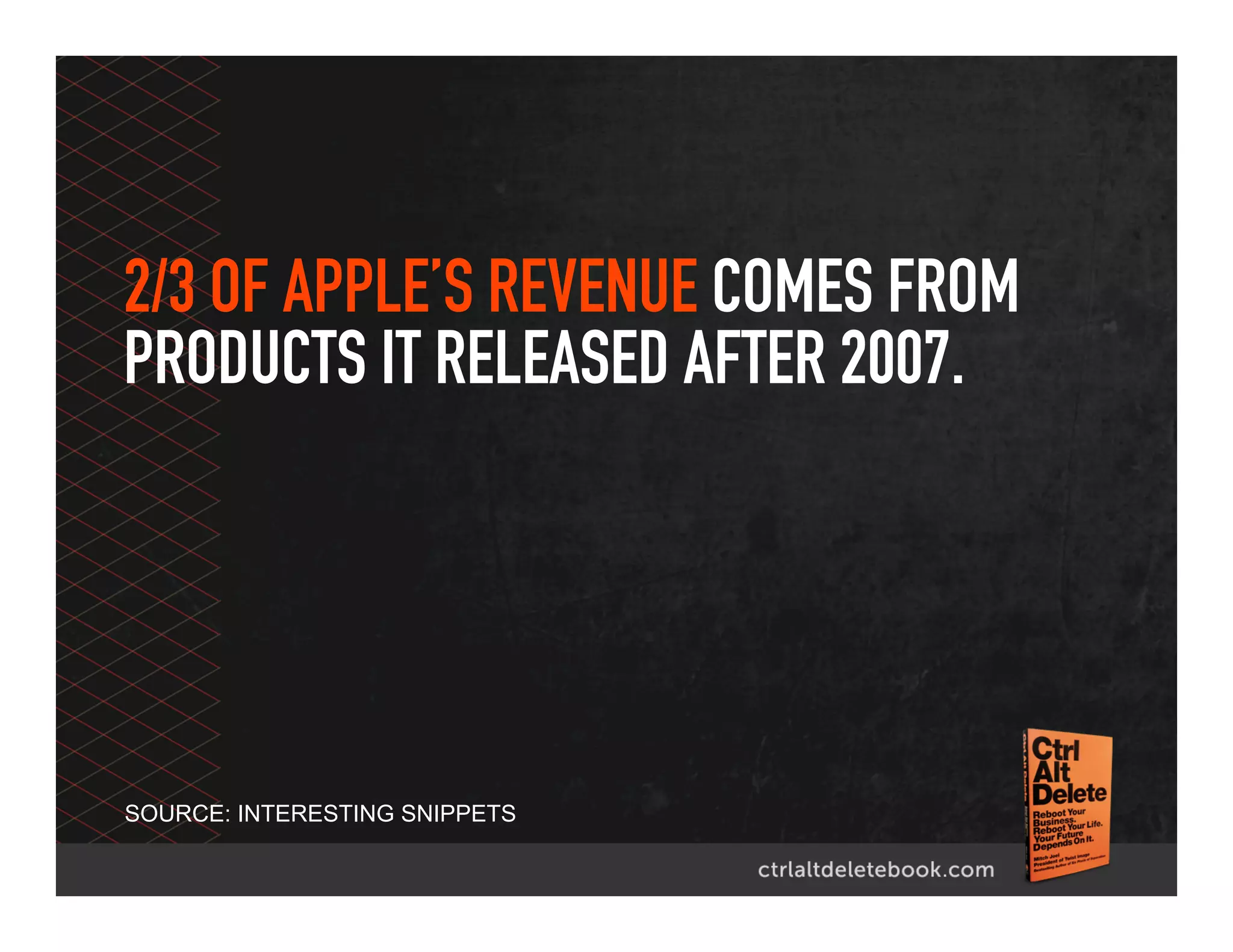 2/3 OF APPLE’S REVENUE COMES FROM
PRODUCTS IT RELEASED AFTER 2007.
SOURCE: INTERESTING SNIPPETS
 