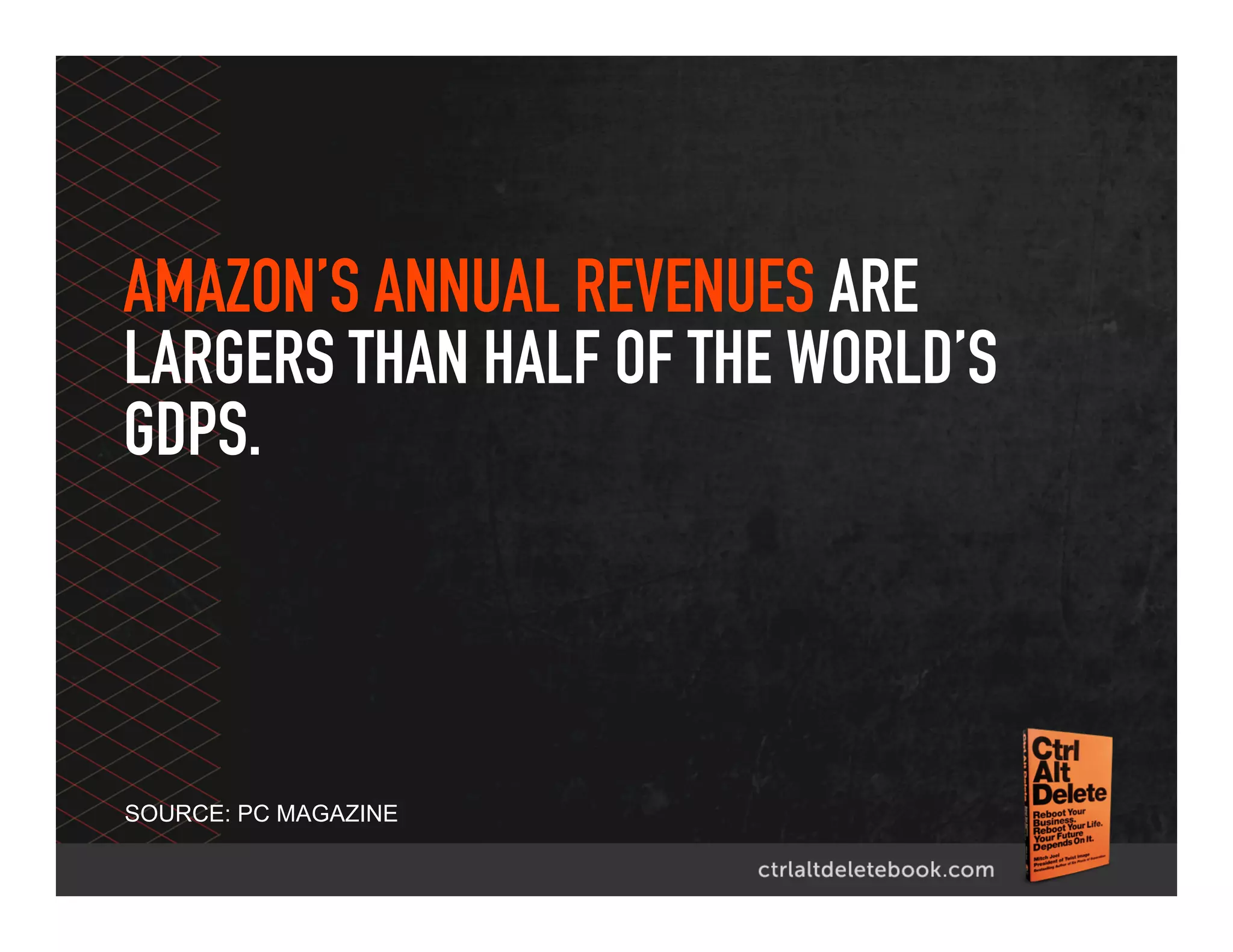 AMAZON’S ANNUAL REVENUE IS GREATER
THAN HALF OF THE WORLD’S GDPS.
SOURCE: PC MAGAZINE
 