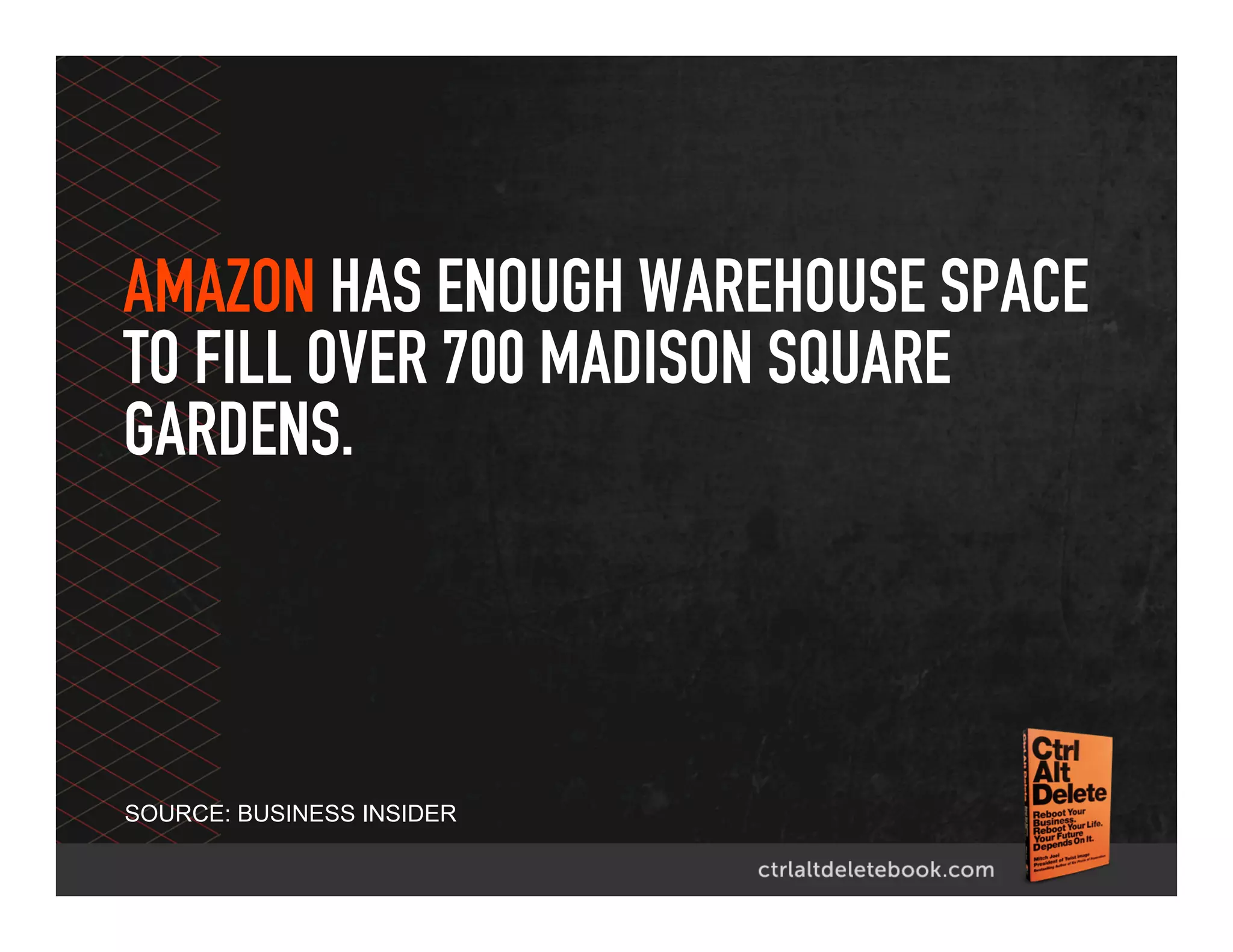 AMAZON HAS ENOUGH WAREHOUSE SPACE
TO FILL OVER 700 MADISON SQUARE
GARDENS.
SOURCE: BUSINESS INSIDER
 