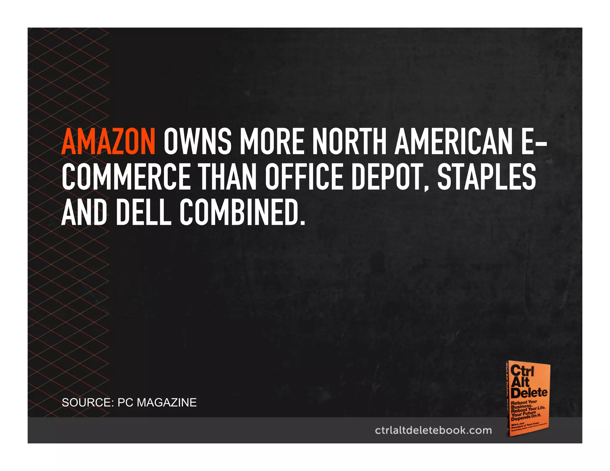 AMAZON OWNS MORE NORTH AMERICAN E-
COMMERCE THAN OFFICE DEPOT, STAPLES
AND DELL COMBINED.
SOURCE: PC MAGAZINE
 
