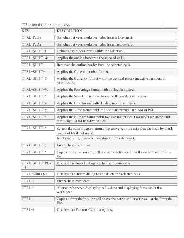 Ctrl combination shortcut keys