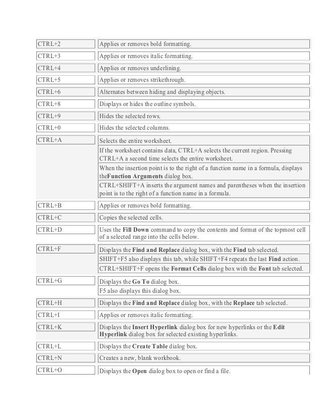 Ctrl combination shortcut keys