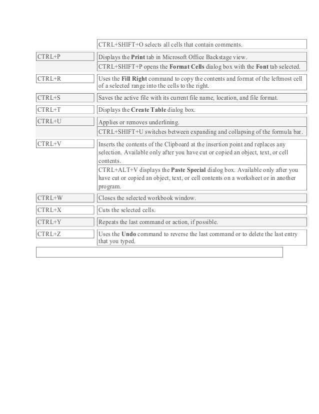 Ctrl combination shortcut keys