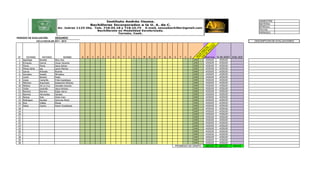 SEMESTRE:
                                                                                                                                                                                          MATERIA:
                                                                                                                                                                                          MTRO(A).
                                                                                                                                                                                          FECHA:
                                                                                                                                                                                          PERIODO:

PERIODO DE EVALUACIÓN:              SEGUNDO
                     CICLO ESCOLAR 2011 - 2012                                                                                                                                         DESCRIPCION DE EVALUACIONES




                                                                                                                                                              DO
                                                                                                                                                       PE L
                                                                                                                                                            O
                                                                                                                                                     DE CIA
                                                                                                                                                         RI
                                                                                                                                                        R
                                                                                                                                                 EX PA
                                                                                                                                                     M
                                                                                                                                                  O

                                                                                                                                                   A
 N°       PATERNO         MATERNO            NOMBRE        B   C   D   E   F   G   H   I   J   K   L   M   N   O   P   Q   R   S   T   U   V          PROM EVAL % DE ASIST. EVAL DOC




                                                                                                                                               PR
                                                       A
  1   Aguiñaga         Reveles      Mary Ana                                                                                                ##         #DIV/0!     #DIV/0!
  2   Enriquez         García       Oscar Gerardo                                                                                           ##         #DIV/0!     #DIV/0!
  3   Flores           Flores       Jesus Adrian                                                                                            ##         #DIV/0!     #DIV/0!
  4   Flores Zaher     Iga          Laura Patricia                                                                                          ##         #DIV/0!     #DIV/0!
  5   Garcia           Andrade      Ricardo                                                                                                 ##         #DIV/0!     #DIV/0!
  6   Gonzalez         Sesatty      Miroslava                                                                                               ##         #DIV/0!     #DIV/0!
  7   Limón            Rendon       Paola                                                                                                   ##         #DIV/0!     #DIV/0!
  8   López            Camarillo    Frida Guadalupe                                                                                         ##         #DIV/0!     #DIV/0!
  9   Martinez         Argumedo     Kassandra Wendoy                                                                                        ##         #DIV/0!     #DIV/0!
 10   Medina           De La Cruz   Oswaldo Gerardo                                                                                         ##         #DIV/0!     #DIV/0!
 11   Ordaz            Jaramillo    Jesus Antonio                                                                                           ##         #DIV/0!     #DIV/0!
 12   Ramirez          Ramirez      Edgar Aaron                                                                                             ##         #DIV/0!     #DIV/0!
 13   Ramirez          Hernandez    Genesis                                                                                                 ##         #DIV/0!     #DIV/0!
 14   Ramos            Soto         Victor Ivan                                                                                             ##         #DIV/0!     #DIV/0!
 15   Rodriguez        Escobar      Veronica Marai                                                                                          ##         #DIV/0!     #DIV/0!
 16   Ruiz             Vallejo      Eliazar                                                                                                 ##         #DIV/0!     #DIV/0!
 17   Salas            Espino       Karen Guadalupe                                                                                         ##         #DIV/0!     #DIV/0!
 18                                                                                                                                         ##         #DIV/0!     #DIV/0!
 19                                                                                                                                         ##         #DIV/0!     #DIV/0!
 20                                                                                                                                         ##         #DIV/0!     #DIV/0!
 21                                                                                                                                         ##         #DIV/0!     #DIV/0!
 22                                                                                                                                         ##         #DIV/0!     #DIV/0!
 23                                                                                                                                         ##         #DIV/0!     #DIV/0!
 24                                                                                                                                         ##         #DIV/0!     #DIV/0!
 25                                                                                                                                         ##         #DIV/0!     #DIV/0!
 26                                                                                                                                         ##         #DIV/0!     #DIV/0!
 27                                                                                                                                         ##         #DIV/0!     #DIV/0!
 28                                                                                                                                         ##         #DIV/0!     #DIV/0!
 29                                                                                                                                         ##         #DIV/0!     #DIV/0!
 30                                                                                                                                         ##         #DIV/0!     #DIV/0!
                                                                                                                               PROMEDIO DE GRUPO       #DIV/0!     #DIV/0!   #DIV/0!
 