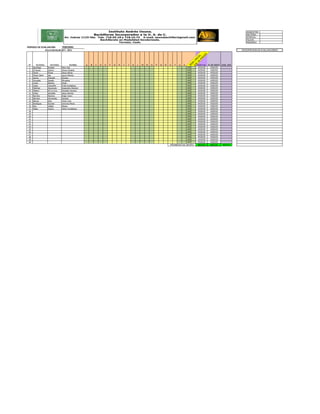 SEMESTRE:
                                                                                                                                                                                            MATERIA:
                                                                                                                                                                                            MTRO(A).
                                                                                                                                                                                            FECHA:
                                                                                                                                                                                            PERIODO:

PERIODO DE EVALUACIÓN:              TERCERO
                     CICLO ESCOLAR 2011 - 2012                                                                                                                                           DESCRIPCION DE EVALUACIONES




                                                                                                                                                             DO
                                                                                                                                                      PE L
                                                                                                                                                           O
                                                                                                                                                    DE CIA
                                                                                                                                                        RI
                                                                                                                                                 A. AR
                                                                                                                                               EX . P
                                                                                                                                                   M
                                                                                                                                                 O
 N°       PATERNO         MATERNO            NOMBRE    A   B   C   D   E   F   G   H   I   J   K   L   M   N   O   P   Q   R   S   T   U   V          PROM EVAL   % DE ASIST. EVAL DOC




                                                                                                                                               PR
 1    Aguiñaga         Reveles      Mary Ana                                                                                                ##         #DIV/0!     #DIV/0!
 2    Enriquez         García       Oscar Gerardo                                                                                           ##         #DIV/0!     #DIV/0!
 3    Flores           Flores       Jesus Adrian                                                                                            ##         #DIV/0!     #DIV/0!
 4    Flores Zaher     Iga          Laura Patricia                                                                                          ##         #DIV/0!     #DIV/0!
 5    Garcia           Andrade      Ricardo                                                                                                 ##         #DIV/0!     #DIV/0!
 6    Gonzalez         Sesatty      Miroslava                                                                                               ##         #DIV/0!     #DIV/0!
 7    Limón            Rendon       Paola                                                                                                   ##         #DIV/0!     #DIV/0!
 8    López            Camarillo    Frida Guadalupe                                                                                         ##         #DIV/0!     #DIV/0!
 9    Martinez         Argumedo     Kassandra Wendoy                                                                                        ##         #DIV/0!     #DIV/0!
 10   Medina           De La Cruz   Oswaldo Gerardo                                                                                         ##         #DIV/0!     #DIV/0!
 11   Ordaz            Jaramillo    Jesus Antonio                                                                                           ##         #DIV/0!     #DIV/0!
 12   Ramirez          Ramirez      Edgar Aaron                                                                                             ##         #DIV/0!     #DIV/0!
 13   Ramirez          Hernandez    Genesis                                                                                                 ##         #DIV/0!     #DIV/0!
 14   Ramos            Soto         Victor Ivan                                                                                             ##         #DIV/0!     #DIV/0!
 15   Rodriguez        Escobar      Veronica Marai                                                                                          ##         #DIV/0!     #DIV/0!
 16   Ruiz             Vallejo      Eliazar                                                                                                 ##         #DIV/0!     #DIV/0!
 17   Salas            Espino       Karen Guadalupe                                                                                         ##         #DIV/0!     #DIV/0!
 18                                                                                                                                         ##         #DIV/0!     #DIV/0!
 19                                                                                                                                         ##         #DIV/0!     #DIV/0!
 20                                                                                                                                         ##         #DIV/0!     #DIV/0!
 21                                                                                                                                         ##         #DIV/0!     #DIV/0!
 22                                                                                                                                         ##         #DIV/0!     #DIV/0!
 23                                                                                                                                         ##         #DIV/0!     #DIV/0!
 24                                                                                                                                         ##         #DIV/0!     #DIV/0!
 25                                                                                                                                         ##         #DIV/0!     #DIV/0!
 26                                                                                                                                         ##         #DIV/0!     #DIV/0!
 27                                                                                                                                         ##         #DIV/0!     #DIV/0!
 28                                                                                                                                         ##         #DIV/0!     #DIV/0!
 29                                                                                                                                         ##         #DIV/0!     #DIV/0!
 30                                                                                                                                         ##         #DIV/0!     #DIV/0!
                                                                                                                               PROMEDIO DE GRUPO       #DIV/0!      #DIV/0!    #DIV/0!
 