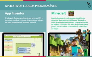 App Inventor
Criado pelo Google, atualmente pertence ao MIT e
permite a criação e o compartilhamento de aplicati-
vos para aparelhos que possuem Android.
Minecraft
Jogo independente mais popular dos últimos
anos que já conquistou milhões de fãs desde o
início de seu desenvolvimento. Permite a criação
de objetos e cenários por meio de programação e
possui um visual bem característico, em formato
de blocos.
APLICATIVOS E JOGOS PROGRAMÁVEIS
 