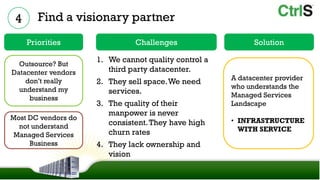 4      Find a visionary partner
     Priorities                Challenges                   Solution

                    ...
