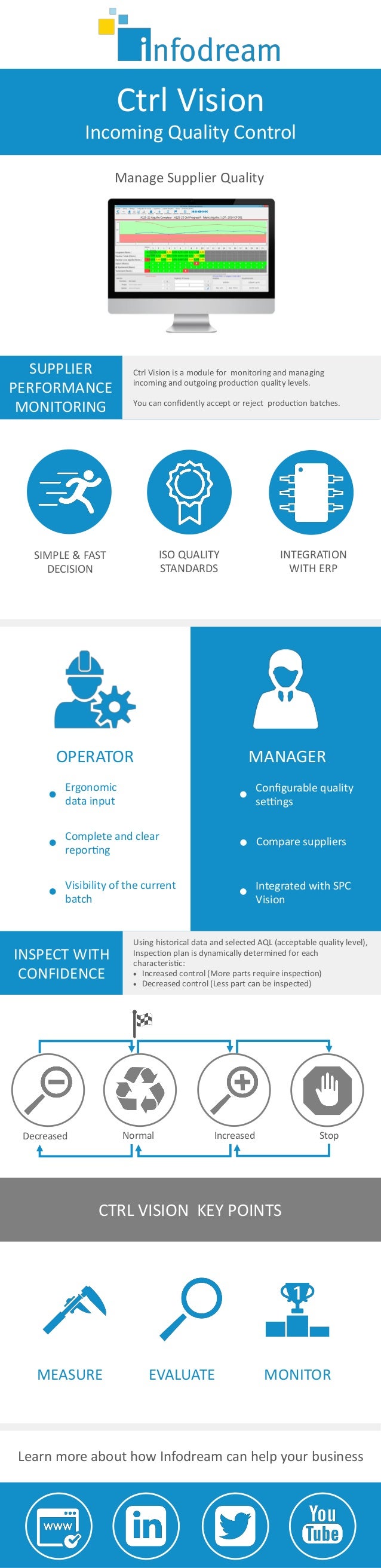 Ctrl vision Quality Control