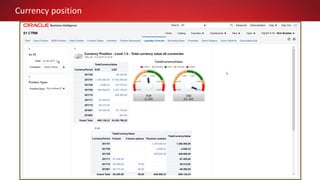 Currency position
 