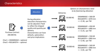 Characteristics
Char1 = GRAMMAGE = optional
Char2 = REELWIDTH = optional
50.000 KG
Deliveries
50.000 KG
50.000 KG
50.000 KG
GRAMMAGE = 500 GR
REELWIDTH = 1070 mm
-> + $ 30,- per TM
Purchase Contract
200.000 KG
During allocation
execution characteristics
can be adjusted / fixed
to reflect the shipped
quality and quantity per
delivery.
Characteristics can have
defaults, optionality's
and price implications
Options on characteristics need
to be fixed during allocation
GRAMMAGE = 450 GR
REELWIDTH = 1080 mm
-> + $ 25,- per TM
GRAMMAGE = 550 GR
REELWIDTH = 1060 mm
-> + $ 40,- per TM
GRAMMAGE = 500 GR
REELWIDTH = 1080 mm
-> - $ 20,- per TM
Allocation
 