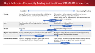 Buy / Sell versus Commodity Trading and position of CTRM4JDE in spectrum
Strategy Gain profit with fixed margin between Buy and Sell price.
Buy to fulfill demand, production / manufacturing
Take position / define strategy to profit from market price
fluctuation / arbitrage / long-short positions.
Traders usually have an “open position” with exposure and risks
towards market, market-prices
Item Specific product defined for production / customer
purpose
Globally defined and traded item
Market No market Global market with global prices.
Physical versus financial Buying and selling physical products to store or to deliver Buying and selling physical and financial products (derivatives).
Both for hedging and speculative purposes
Contract versus delivery Contract and delivery are match one to one. Contract
refers to specific delivery of specific goods
Loose coupling between contract and delivery. Quantity; quality;
price and timing can be agreed later based on contract
parameters
Buy/Sell Commodity Trading
CTRM
CTRM
CTRM
CTRM
CTRM
 