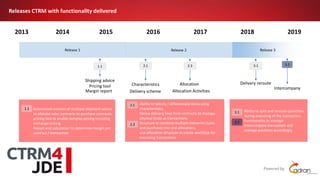 Releases CTRM with functionality delivered
2016 2017 20182013 2014 2015
Release 1
2019
Characteristics
Delivery scheme
Allocation
Allocation Activities
Intercompany
Delivery reroute
Shipping advice
Pricing tool
Margin report
Automated creation of multiple shipment advice
to allocate sales contracts to purchase contracts;
pricing tool to enable complex pricing including
exchange pricing
Report and calculation to determine margin per
contract / transaction
1.1
Ability to specify / differentiate items using
characteristics.
Derive delivery lines from contracts to manage
physical loads as transactions.
Structure to combine multiple deliveries (sales
and purchase) into one allocations.
Use allocation structure to create workflow for
executing transactions
Ability to split and reroute quantities
during executing of the transaction.
Functionality to manage
intercompany transaction and
manage positions accordingly
2.1
2.2
3.1
3.2
3.23.12.32.11.1
Release 2 Release 3
 