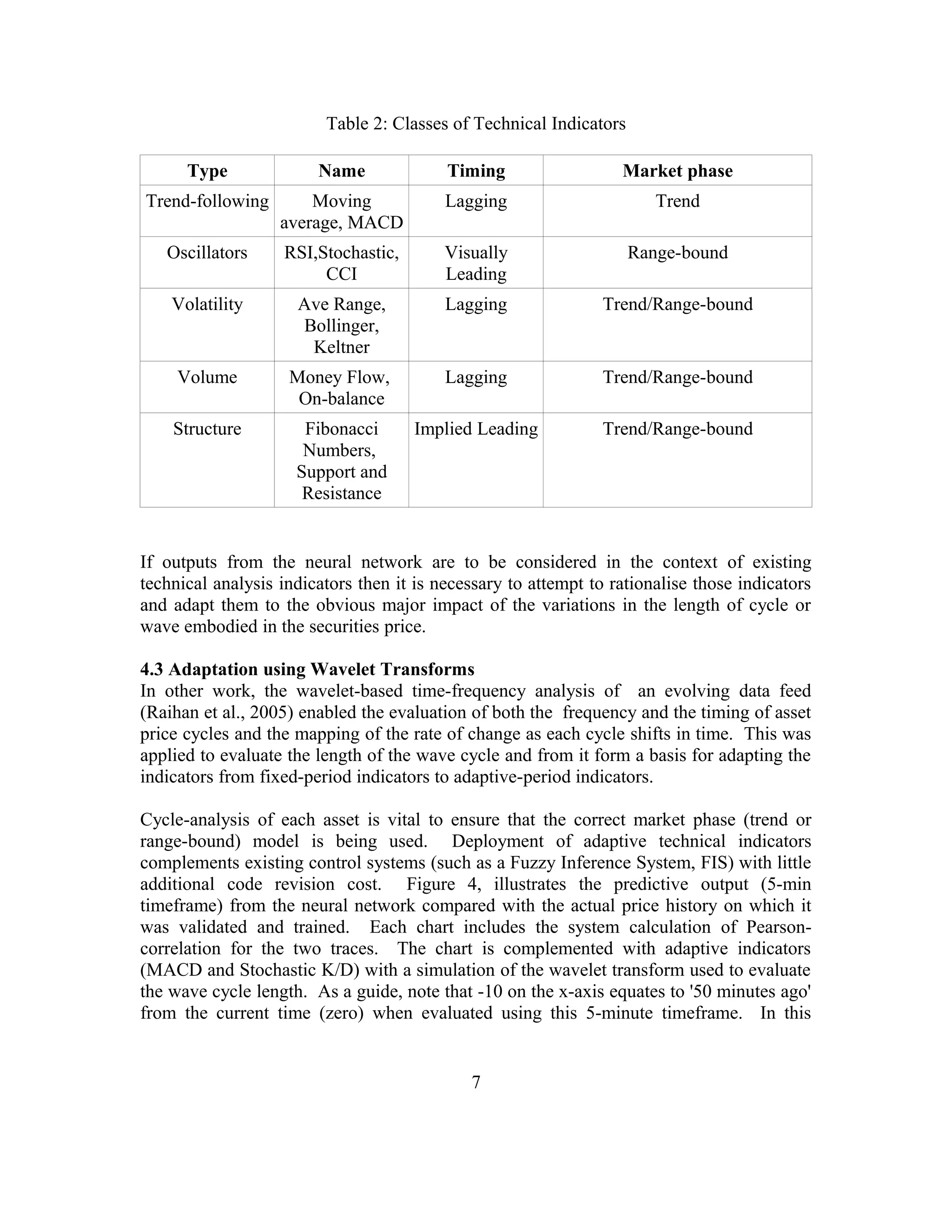 Table 2: Classes of Technical Indicators
Type Name Timing Market phase
Trend-following Moving
average, MACD
Lagging Trend
Oscillators RSI,Stochastic,
CCI
Visually
Leading
Range-bound
Volatility Ave Range,
Bollinger,
Keltner
Lagging Trend/Range-bound
Volume Money Flow,
On-balance
Lagging Trend/Range-bound
Structure Fibonacci
Numbers,
Support and
Resistance
Implied Leading Trend/Range-bound
If outputs from the neural network are to be considered in the context of existing
technical analysis indicators then it is necessary to attempt to rationalise those indicators
and adapt them to the obvious major impact of the variations in the length of cycle or
wave embodied in the securities price.
4.3 Adaptation using Wavelet Transforms
In other work, the wavelet-based time-frequency analysis of an evolving data feed
(Raihan et al., 2005) enabled the evaluation of both the frequency and the timing of asset
price cycles and the mapping of the rate of change as each cycle shifts in time. This was
applied to evaluate the length of the wave cycle and from it form a basis for adapting the
indicators from fixed-period indicators to adaptive-period indicators.
Cycle-analysis of each asset is vital to ensure that the correct market phase (trend or
range-bound) model is being used. Deployment of adaptive technical indicators
complements existing control systems (such as a Fuzzy Inference System, FIS) with little
additional code revision cost. Figure 4, illustrates the predictive output (5-min
timeframe) from the neural network compared with the actual price history on which it
was validated and trained. Each chart includes the system calculation of Pearson-
correlation for the two traces. The chart is complemented with adaptive indicators
(MACD and Stochastic K/D) with a simulation of the wavelet transform used to evaluate
the wave cycle length. As a guide, note that -10 on the x-axis equates to '50 minutes ago'
from the current time (zero) when evaluated using this 5-minute timeframe. In this
7
 