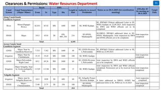 CTR Review Presentation Template 23.12.2025 (Corrected).pptx