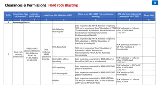 CTR Review Presentation Template 23.12.2025 (Corrected).pptx