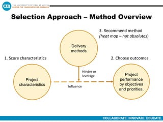 Project Delivery Method Selection Tool | PPTX