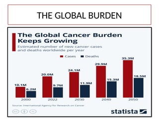 THE GLOBAL BURDEN
 