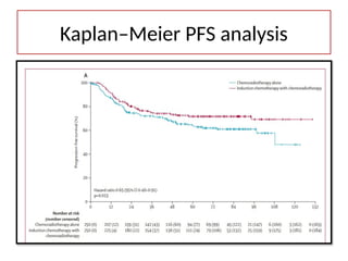 Kaplan–Meier PFS analysis
 