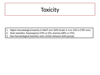 1. Higher hematological toxicity in NACT arm (30% Grade 3–4 vs 13% in CTRT arm)
2. Main toxicities: Neutropenia (19% vs 5%), Anemia (28% vs 17%)
3. Non-hematological toxicities were similar between both groups
Toxicity
 