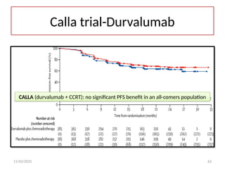 11/03/2025 62
Calla trial-Durvalumab
CALLA (durvalumab + CCRT): no significant PFS benefit in an all-comers population
 