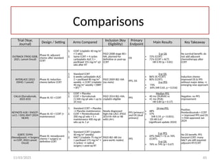 11/03/2025 65
Comparisons
Trial (Year,
Journal)
Design / Setting Arms Compared Inclusion (Key
Eligibility)
Primary
Endpoint
Main Results Key Takeaway
OUTBACK (TROG 0208,
2021, Lancet Oncol)
Phase III, adjuvant
chemo after standard
CCRT
1. CCRT (cisplatin 40 mg/m²
× 5 wks)
2. Same CCRT + 4 cycles
carboplatin AUC 5 +
paclitaxel 155 mg/m² q3
wks after RT
FIGO 2008 stage IB1–
IVA, planned for
definitive or post-op
CCRT
OS
5-yr OS
• 72% (CCRT)
• 71% (CCRT + ACT)
HR 0.90 (p = 0.81)
No survival benefit; do
not add adjuvant
chemotherapy after
CCRT
INTERLACE (2023
ESMO / Lancet)
Phase III, induction
chemo before CCRT
1. Standard CCRT
2. 6 weeks carboplatin AUC
2 + paclitaxel 80 mg/m²
weekly → CCRT (cisplatin
40 mg/m² weekly + EBRT
+ BT)**
FIGO 2009 IB2–IVA
(no mets)
PFS, OS
3-yr OS
• 86% (IC+CCRT)
• 80% (CCRT);
3-yr PFS
• 73%
• 64% (HR 0.65, p = 0.016)
Induction chemo
improved OS & PFS
without major delay →
emerging new approach
CALLA (Durvalumab,
2023 JCO)
Phase III, IO + CCRT
1. CCRT + Placebo
2. CCRT + Durvalumab
(1,500 mg q4 wks × up to
24 mo)
FIGO 2014 IB2–IVA;
cisplatin eligible
PFS
Median PFS
• 40 mo (DURVA) vs
• 41 mo (PLB);
HR 0.84 (p = 0.17)
Negative; no PFS
improvement
KEYNOTE-A18 / ENGOT-
cx11 / GOG-3047 (2024
NEJM)
Phase III, IO + CCRT (+
maintenance)
1. Standard CCRT + Placebo
→ Placebo maintenance
2. CCRT + Pembrolizumab
200 mg q3 wks × 5 +
maintenance 400 mg q6
wks up to 1 yr
Newly diagnosed
high-risk LACC (FIGO
2014 III–IVA or IIB
with LN+)
PFS (primary)
and OS (dual
primary)
24-mo PFS
• 68%
• 57%
(HR 0.59, p < 0.001);
• OS HR 0.67
(significant update 2024)
Positive;
Pembrolizumab + CCRT
→ improved PFS and OS
→ FDA-approved Jan
2024
EORTC 55994
(Neoadjuvant → Surgery
vs CCRT, 2022 Lancet
Oncol)
Phase III, neoadjuvant
chemo + surgery vs
definitive CCRT
1. Standard CCRT (cisplatin
40 mg/m² weekly)
2. NACT (cisplatin 75 mg/m²
+ paclitaxel 175 mg/m² ×
3 cycles) → radical
surgery ± post-op RT
FIGO IB2–IIB (no
para-aortic nodes)
PFS
5-yr PFS
• 69% (NACT + S) vs 76%
(CCRT);
5-yr OS
• 76% vs 74% (p = 0.67)
No OS benefit; PFS
favored CCRT; many
NACT pts still required
adjuvant RT/CCRT
 