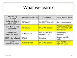 11/03/2025 66
What we learn?
Sequencing
Strategy
Representative Trial Outcome Clinical Implication
Adjuvant chemo
after CCRT
OUTBACK No OS/PFS benefit Not recommended
Induction chemo
before CCRT
INTERLACE OS & PFS benefit
Promising; consider
in fit patients if OTT
maintained
Neoadjuvant
chemo → Surgery
EORTC 55994
No OS gain; PFS
favored CCRT
Definitive CCRT
preferred
CCRT + Durvalumab CALLA Negative
No role outside
trials
CCRT +
Pembrolizumab
KEYNOTE-A18 OS & PFS benefit New standard for
high-risk LACC
 