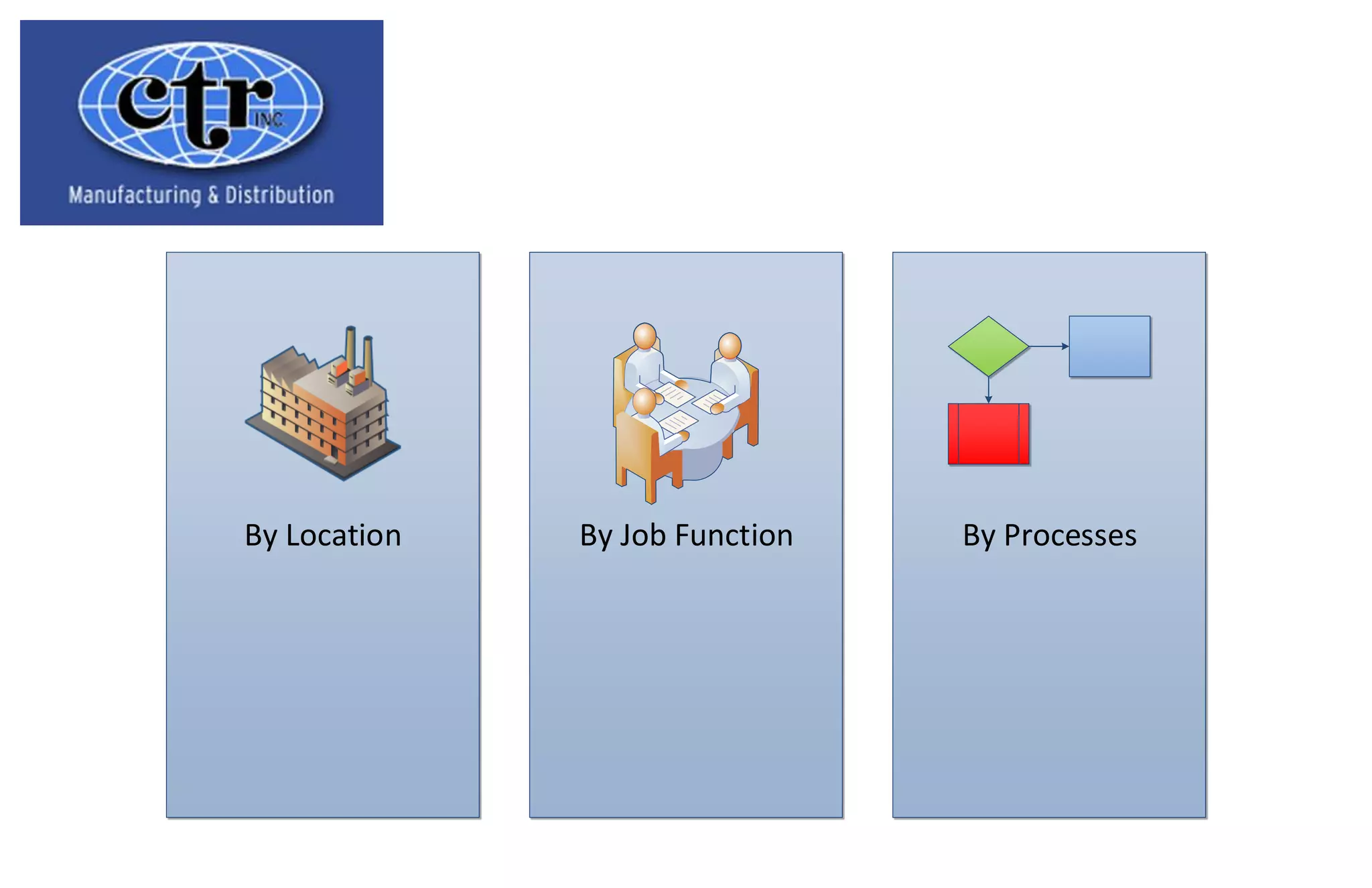 By Location   By Job Function   By Processes
 