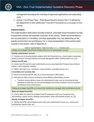 Zero Trust Implementation Guideline Discovery Phase | PDF