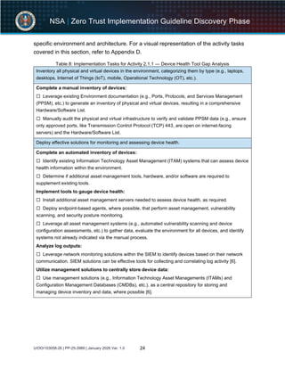Zero Trust Implementation Guideline Discovery Phase | PDF