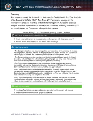 Zero Trust Implementation Guideline Discovery Phase | PDF