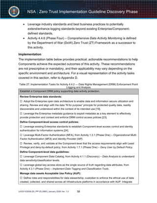 Zero Trust Implementation Guideline Discovery Phase | PDF