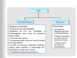 CTS | PPT