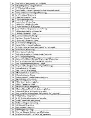 46 GRT Institute of Engineering and Technology
47 Idhaya Engineering College for Women
48 IFET College of Engineering
49 Indira Gandhi College of Engineering and Technology for Women
50 Indira Institute of Engineering and Technology
51 J N N Institute of Engineering
52 Jawahar Engineering College,
53 Jaya Engineering College
54 Jaya Institute of Technology
55 Jaya Suriya Engineering College
56 Jayalakshmi Institute of Technology
57 Jayam College of Engineering and Technology
58 JEI Mathaajee College of Engineering
59 Jeppiaar Engineering College
60 Jeppiaar Institute of Technology
61 Jerusalem College of Engineering
62 John Bosco Engineering College
63 Kalsar College of Engineering
64 Kanchi Pallavan Engineering College
65 Karpaga Vinayaga College of Engineering and Technology
66 KCG College of Technology
67 Kings Engineering College
68 Krishnasamy College of Engineering and Technology
69 KRS College of Engineering
70 Lakshmi Chand Rajani College of Engineering and Technology
71 Lord Ayyappa Institute of Engineering and Technology
72 Lord Venkateshwaraa Engineering College
73 Loyola – ICAM College of Engineering and Technology
74 Loyola Institute of Technology
75 M R K Institute of Technology
76 Maamallan Institute of Technology
77 Madha Engineering College
78 Madha Institute of Engineering and Technology
79 Magna College of Engineering
80 Maha Barathi Engineering College
81 Mailam Engineering College
82 Meenakshi College of Engineering
83 Misrimal Navajee Munoth Jain Engineering College
84 Mohammed Sathak AJ College of Engineering
85 New Prince Shri Bhavani College of Engineering and Technology
86 Oxford College of Engineering
87 P.S.V. College of Engineering and Technology
88 Pallava Raja College of Engineering,
89 Pallavan College of Engineering
90 PB College of Engineering
91 Peri Institute of Technology
92 PMR Engineering College
93 Podhigai College of Engineering and Technology
94 Prathyusha Institute of Technology and Mangement
 
