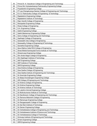 95 Prince Dr. K. Vasudevan College of Engineering and Technology
96 Prince Shri Venkateshwaraa Padmavathy Engineering College
97 Priyadarshini Engineering College
98 PT Lee Chengalvaraya Naicker College of Engineering and Technology
99 R.V.S. Padmavathy College of Engineering & Technology
100 Rajalakshmi Engineering College
101 Rajalakshmi Institute of Technology
102 Rajiv Gandhi College of Engineering
103 Ranippettai Engineering College
104 Rrase College of Engineering
105 S.A. Engineering College
106 Sakthi Engineering College
107 Sakthi Mariamman Engineering College
108 Sams College of Engineering and Technology
109 Sapthagiri College of Engineering
110 Saraswathi Velu College of Engineering
111 Saraswathy College of Engineering & Technology,
112 Saveetha Engineering College
113 Seva Rathna Vallal RCK College of Engineering
114 Shree Motilal Kanhaiyalal Fomra Institute of Technology
115 Shreenivasa Engineering College
116 Shri Andal Alagar College of Engineering
117 Shri Sapthagiri Institute of Technology
118 SKP Engineering College
119 SKP Institute of Technology
120 SKR Engineering College
121 Sree Krishna College of Engineering
122 Sree Sastha College of Engineering
123 Sree Sastha Institute of Engineering and Technology
124 Sri Aravindar Engineering College
125 Sri Balaji Chockalingam Engineering College
126 SRI College of Engineering and Technology
127 Sri Krishna College of Engineering
128 Sri Krishna Engineering College
129 Sri Krishna Institute of Technology
130 Sri Lakshmi Ammal Engineering College
131 Sri Muthukumaran Institute of Technology
132 Sri Nandhanam College of Engineering and Technology
133 Sri Ramana Maharishi College of Engineering
134 Sri Ramanujar Engineering College
135 Sri Rangapoopathi College of Engineering
136 Sri Sai Ram Institute of Technology
137 Sri Sairam Engineering College
138 Sri Venkateswara College of Engineering and Technology
139 Sri Venkateswara Institute of Science and Technology
140 Sri Venkateswaraa College of Technology
141 Srinivasa Institute of Engineering and Technology
142 Sriram Engineering College
143 SRR Engineering College
 