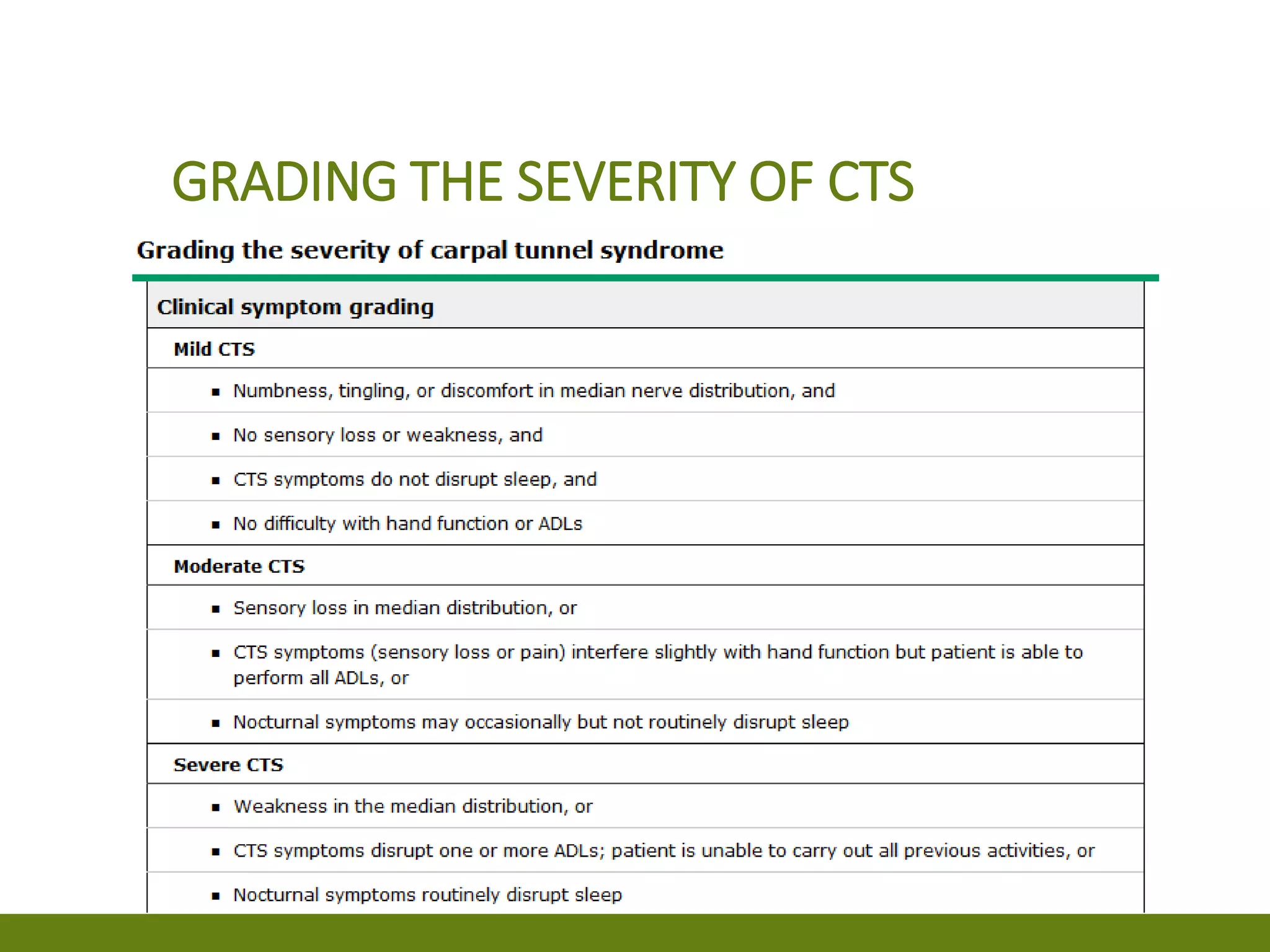 GRADING THE SEVERITY OF CTS
 