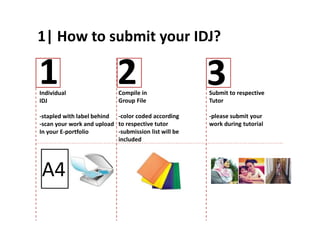 1| How to submit your IDJ? 
1 2 3 
Individual 
IDJ 
-stapled with label behind 
-scan your work and upload 
In your E-portfolio 
Compile in 
Group File 
-color coded according 
to respective tutor 
-submission list will be 
included 
Submit to respective 
Tutor 
-please submit your 
work during tutorial 
A4 
 