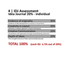 4 | IDJ Assessment 
Idea Journal 20% - individual 
Evidence of originality 30% 
(evidence of idea development or process in visual form) 
Creativity in Layout 30% 
(attempts a creative approach in layout techniques) 
Creative Communication 20% 
(annotations and explanation through words/drawings /pictures) 
Depth of Ideas 20% 
(The strength/intensity of ideas represented/produced) 
TOTAL 100% (each IDJ is 5% out of 20%) 
 