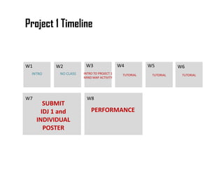 Project 1 Timeline 
W1 W2 W3 W4 W5 W6 
INTRO TO PROJECT 1 
MIND MAP ACTIVITY 
W8 
INTRO 
PERFORMANCE 
NO CLASS 
W7 
SUBMIT 
IDJ 1 and 
INDIVIDUAL 
POSTER 
TUTORIAL TUTORIAL TUTORIAL 
 