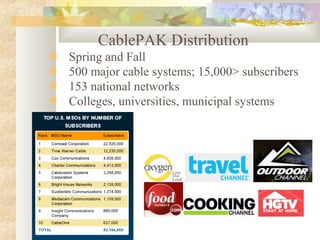 CablePAK Distribution
 Spring and Fall
 500 major cable systems; 15,000> subscribers
 153 national networks
 Colleges, universities, municipal systems
 