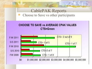 CablePAK Reports
 Choose to Save vs other participants
 