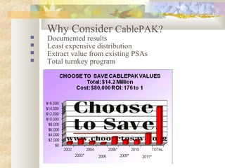 Why Consider CablePAK?
 Documented results
 Least expensive distribution
 Extract value from existing PSAs
 Total turnkey program
 