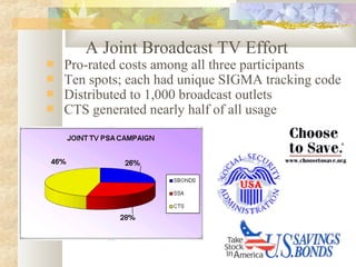 A Joint Broadcast TV Effort
 Pro-rated costs among all three participants
 Ten spots; each had unique SIGMA tracking code
 Distributed to 1,000 broadcast outlets
 CTS generated nearly half of all usage
 
