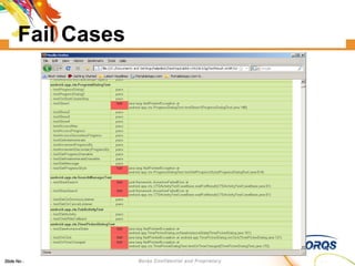 Fail Cases 